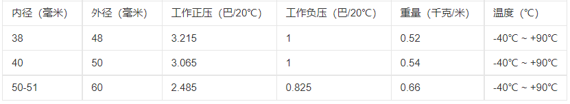PU软管